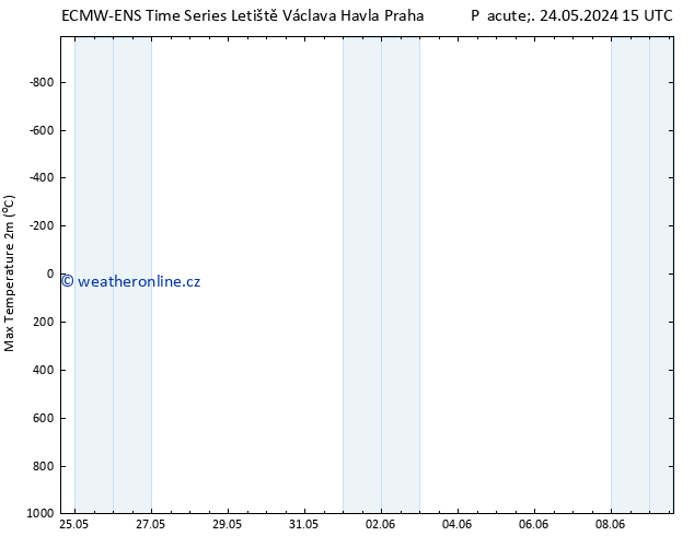 Nejvyšší teplota (2m) ALL TS Po 27.05.2024 15 UTC