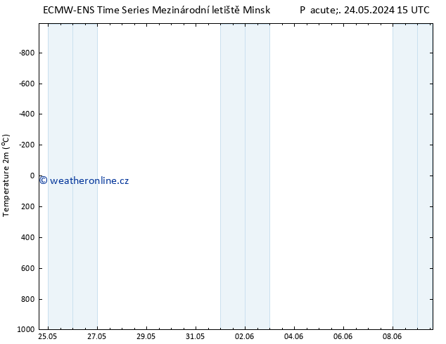 Temperature (2m) ALL TS Pá 24.05.2024 15 UTC