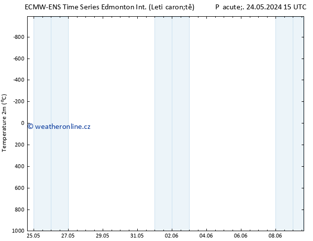 Atmosférický tlak ALL TS St 29.05.2024 03 UTC