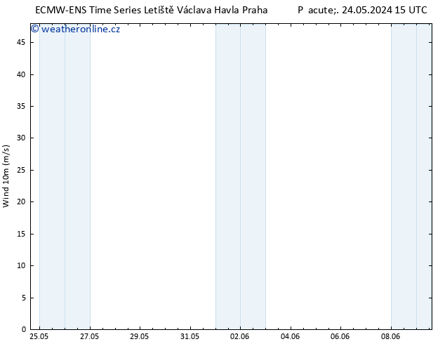 Surface wind ALL TS Čt 30.05.2024 03 UTC