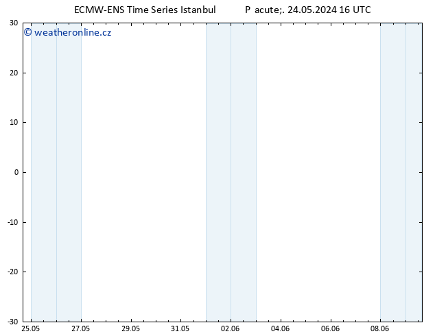 Temperature (2m) ALL TS Pá 24.05.2024 16 UTC