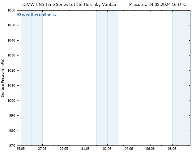 Atmosférický tlak ALL TS Pá 24.05.2024 16 UTC