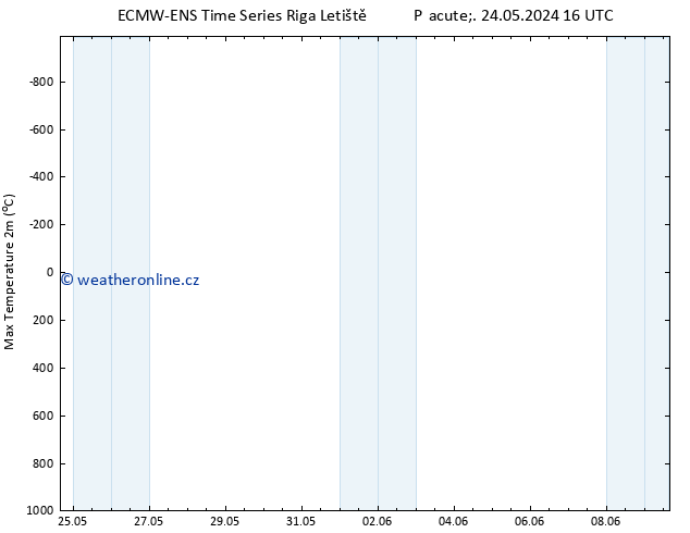 Nejvyšší teplota (2m) ALL TS Pá 24.05.2024 22 UTC