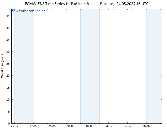 Surface wind ALL TS So 25.05.2024 16 UTC