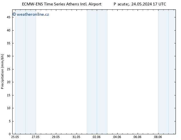 Srážky ALL TS Čt 30.05.2024 05 UTC