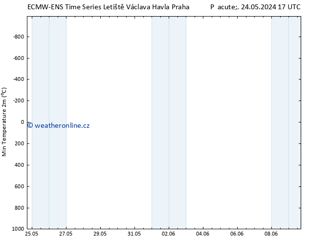 Nejnižší teplota (2m) ALL TS Pá 24.05.2024 17 UTC