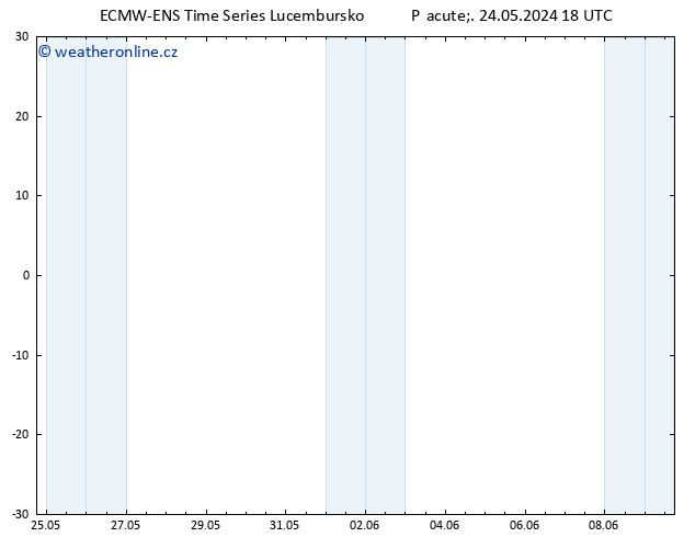 Temperature (2m) ALL TS Pá 24.05.2024 18 UTC