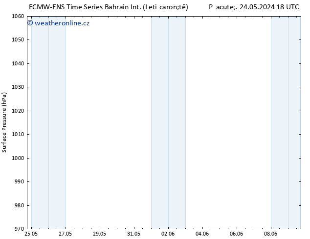 Atmosférický tlak ALL TS So 25.05.2024 18 UTC