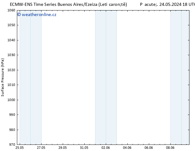 Atmosférický tlak ALL TS Pá 24.05.2024 18 UTC