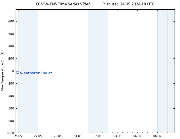 Nejvyšší teplota (2m) ALL TS Ne 26.05.2024 18 UTC