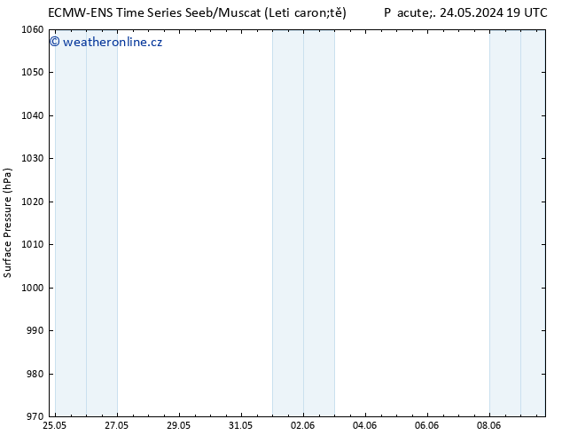 Atmosférický tlak ALL TS So 01.06.2024 07 UTC