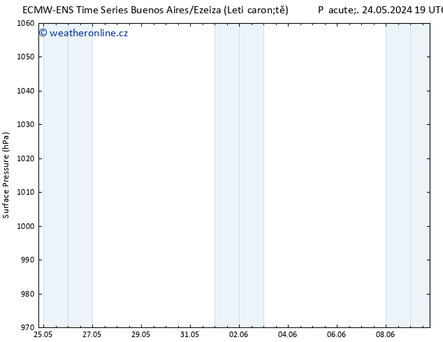 Atmosférický tlak ALL TS Po 27.05.2024 13 UTC