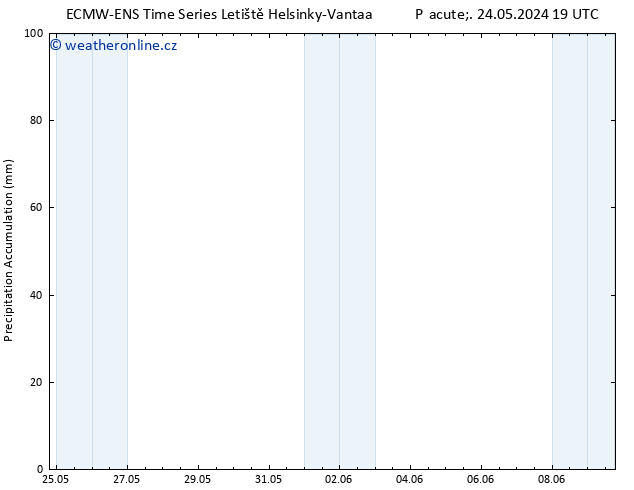 Precipitation accum. ALL TS So 25.05.2024 01 UTC