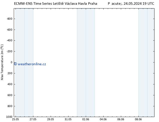 Nejvyšší teplota (2m) ALL TS Út 28.05.2024 19 UTC