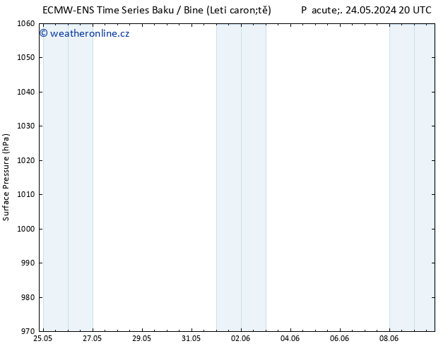 Atmosférický tlak ALL TS So 25.05.2024 02 UTC