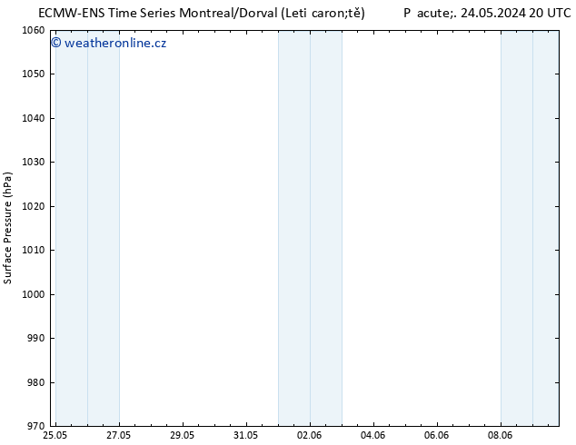 Atmosférický tlak ALL TS Pá 24.05.2024 20 UTC