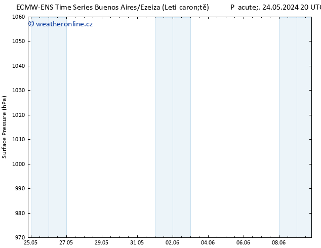 Atmosférický tlak ALL TS St 29.05.2024 08 UTC