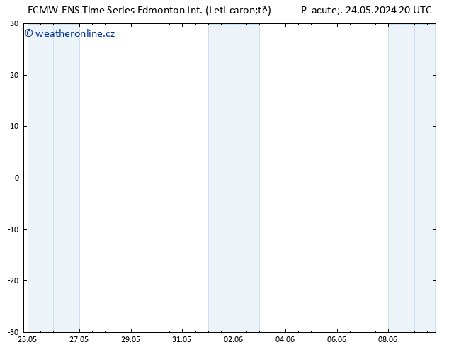 Atmosférický tlak ALL TS St 29.05.2024 08 UTC