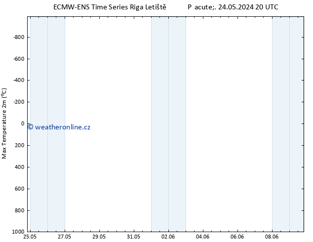 Nejvyšší teplota (2m) ALL TS So 01.06.2024 20 UTC