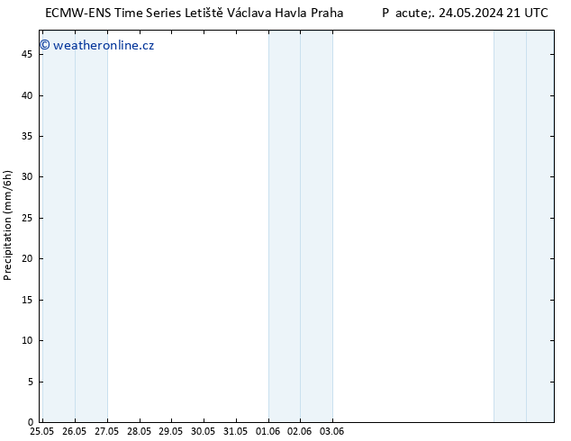 Srážky ALL TS Út 28.05.2024 09 UTC