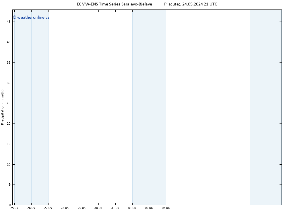 Srážky ALL TS Ne 09.06.2024 21 UTC