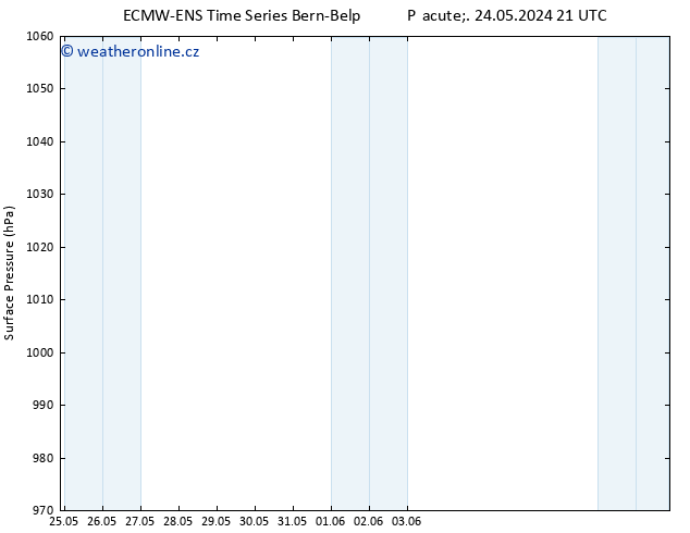 Atmosférický tlak ALL TS St 29.05.2024 15 UTC