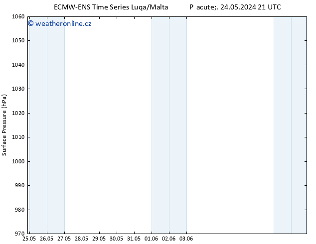 Atmosférický tlak ALL TS Út 28.05.2024 15 UTC