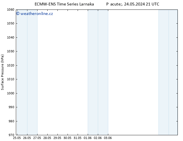 Atmosférický tlak ALL TS So 25.05.2024 09 UTC