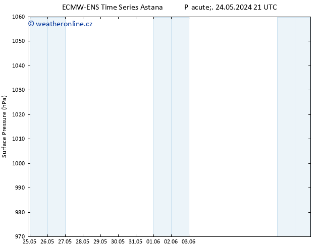 Atmosférický tlak ALL TS Ne 26.05.2024 21 UTC