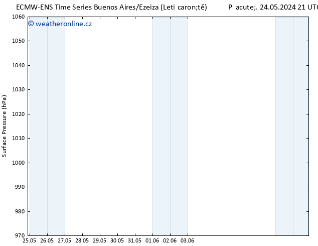 Atmosférický tlak ALL TS So 25.05.2024 15 UTC