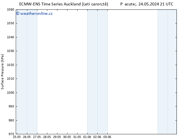 Atmosférický tlak ALL TS So 25.05.2024 03 UTC