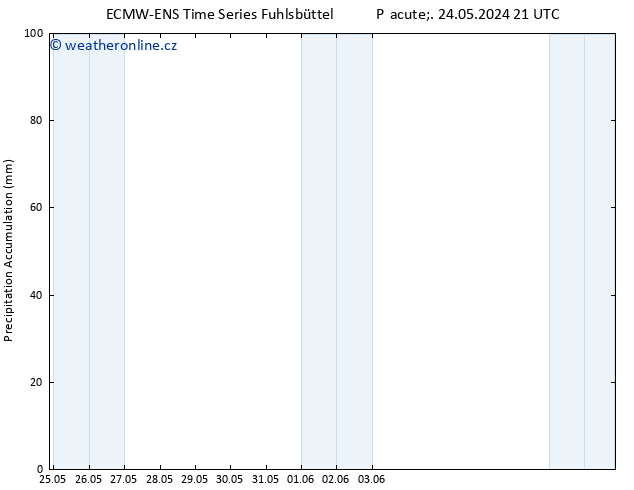 Precipitation accum. ALL TS Ne 26.05.2024 21 UTC