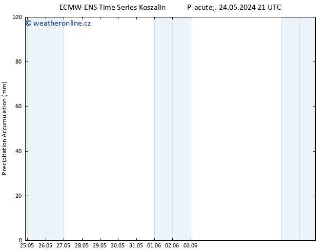 Precipitation accum. ALL TS Ne 26.05.2024 03 UTC