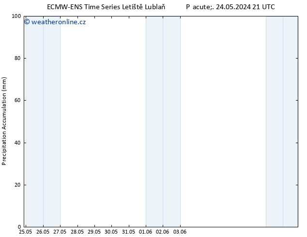Precipitation accum. ALL TS Ne 26.05.2024 03 UTC
