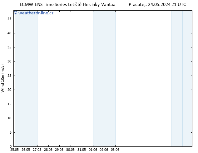 Surface wind ALL TS Ne 09.06.2024 21 UTC