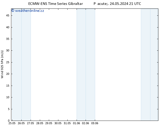Wind 925 hPa ALL TS Čt 30.05.2024 03 UTC