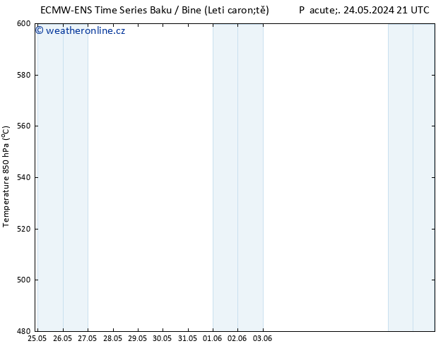 Height 500 hPa ALL TS Út 28.05.2024 21 UTC