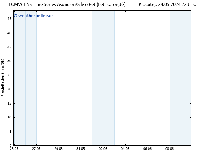Srážky ALL TS Po 27.05.2024 22 UTC
