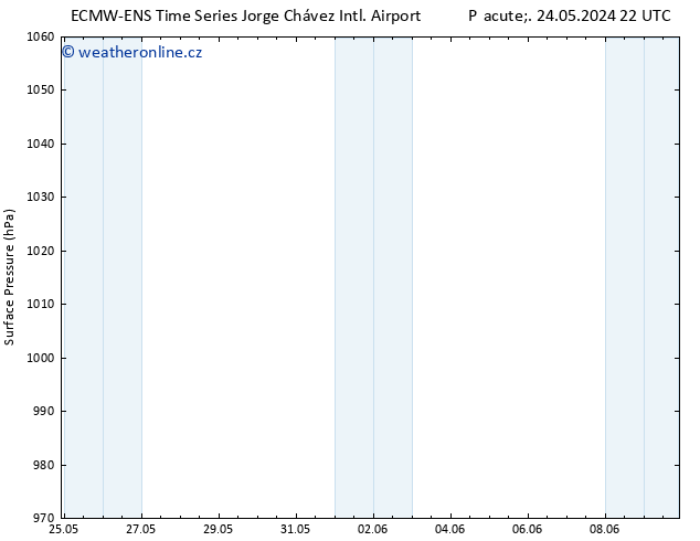 Atmosférický tlak ALL TS So 01.06.2024 04 UTC