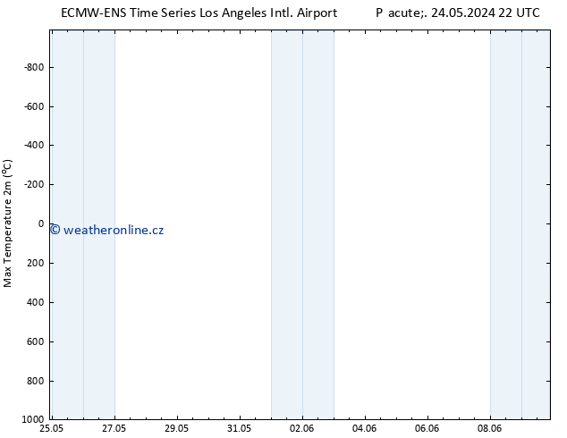 Nejvyšší teplota (2m) ALL TS Po 03.06.2024 22 UTC