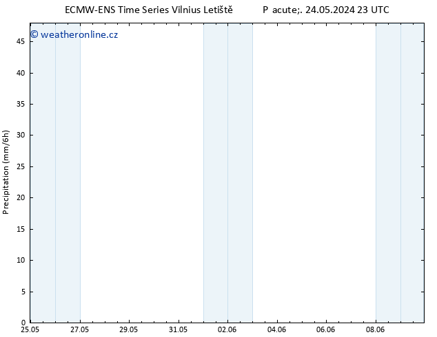 Srážky ALL TS So 25.05.2024 17 UTC