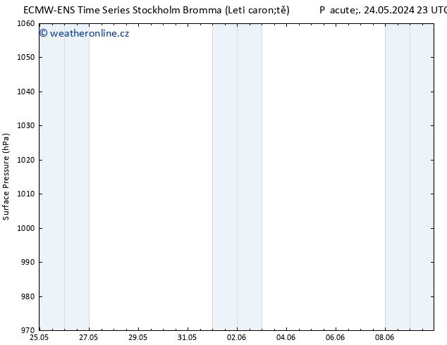 Atmosférický tlak ALL TS Út 28.05.2024 05 UTC