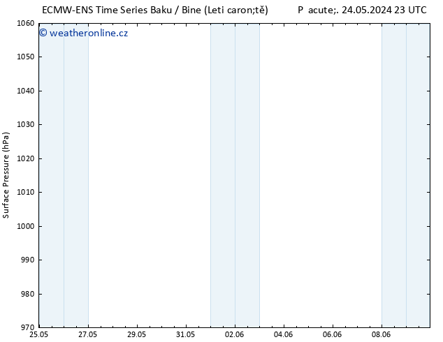 Atmosférický tlak ALL TS Ne 26.05.2024 23 UTC