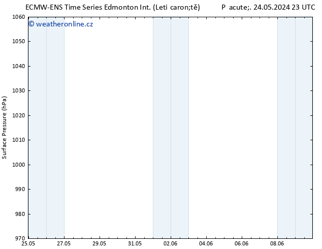 Atmosférický tlak ALL TS So 25.05.2024 05 UTC