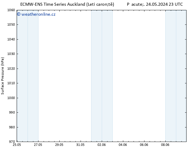 Atmosférický tlak ALL TS Út 28.05.2024 17 UTC