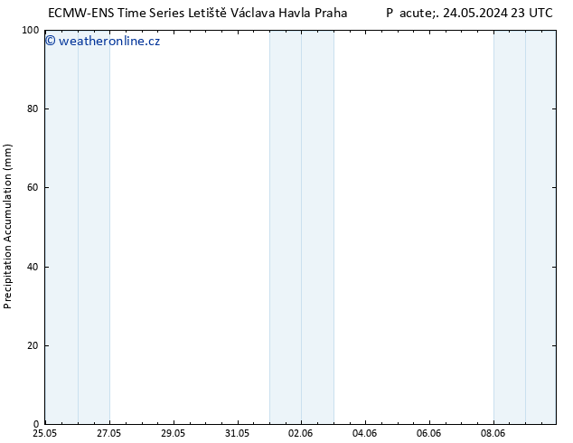 Precipitation accum. ALL TS Ne 26.05.2024 23 UTC