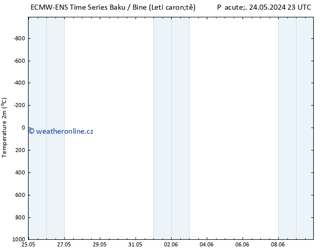 Temperature (2m) ALL TS Út 04.06.2024 11 UTC