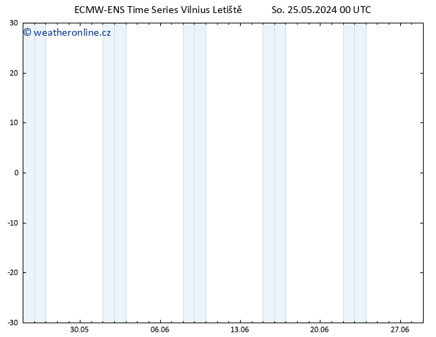 Temperature (2m) ALL TS So 25.05.2024 06 UTC