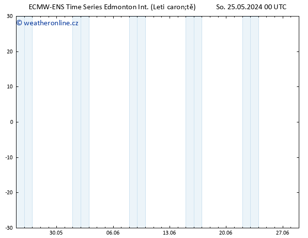 Atmosférický tlak ALL TS Po 27.05.2024 12 UTC