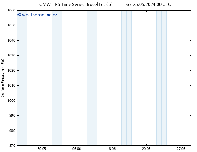 Atmosférický tlak ALL TS So 25.05.2024 06 UTC